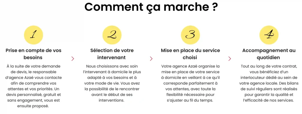 Comment fonctionne Azaé