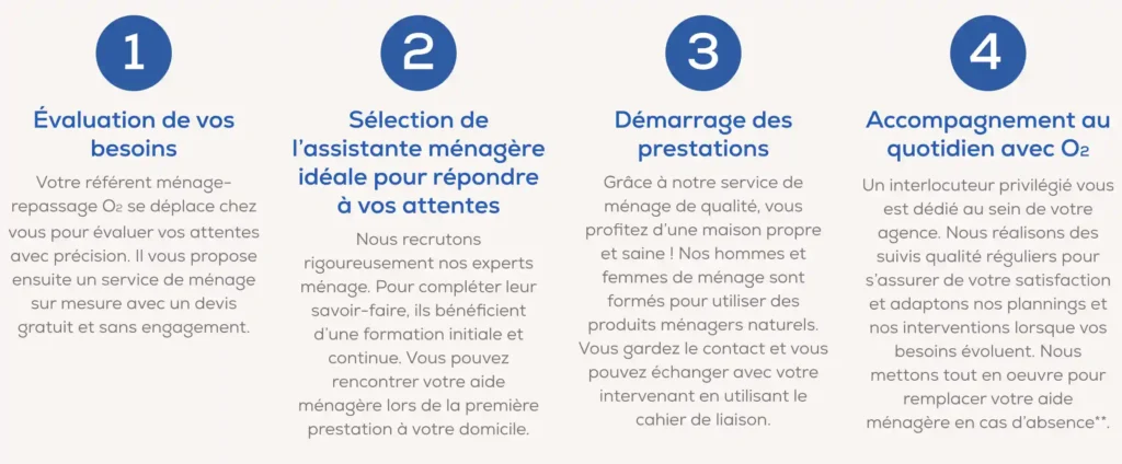 Les étapes de préstation chez O2 ménage