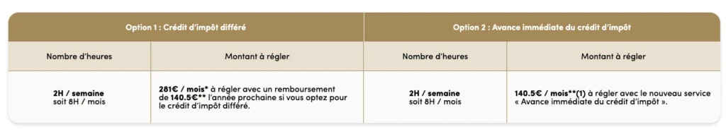 tarifs de base de shiva